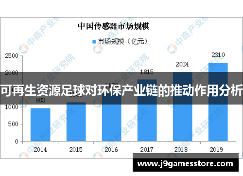 可再生资源足球对环保产业链的推动作用分析