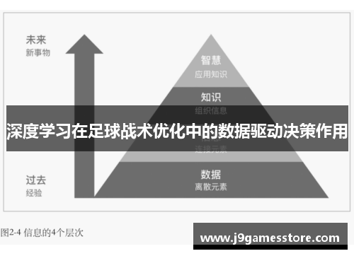 深度学习在足球战术优化中的数据驱动决策作用