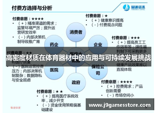 高密度材质在体育器材中的应用与可持续发展挑战