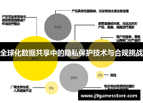 全球化数据共享中的隐私保护技术与合规挑战